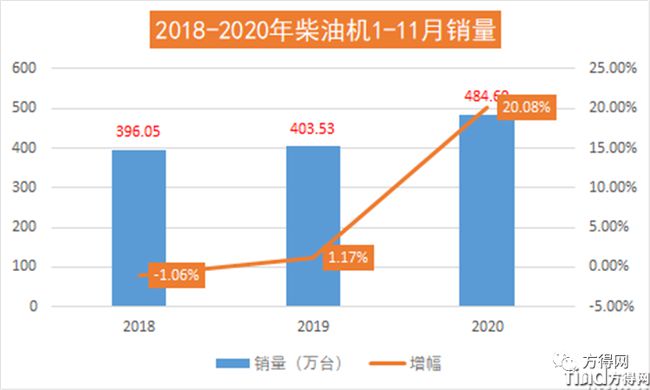 濰柴/云內(nèi)/解放動(dòng)力/玉柴/?？?2020年度十大“前所未有”事件盤(pán)點(diǎn)！